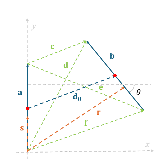Geometry of two arbitrarily oriented continuous aperture arrays