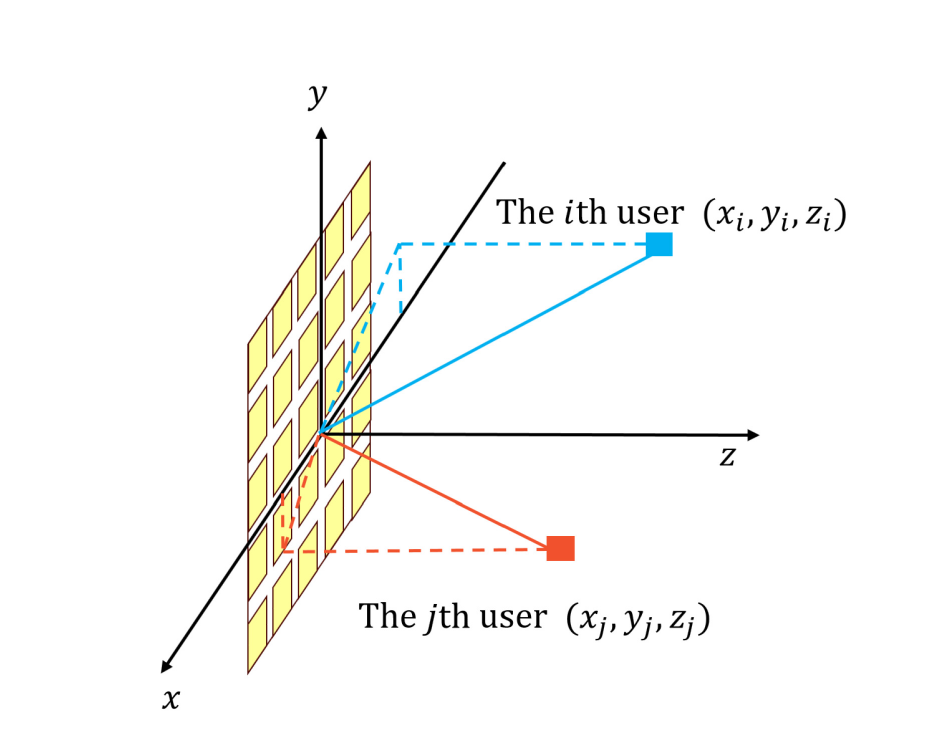 Uniform rectangular array geometry with two users
